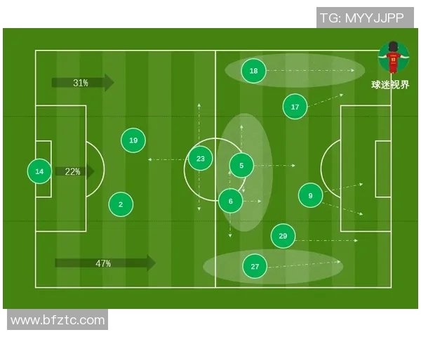 北京足球队的战术风格与比赛节奏深度解析