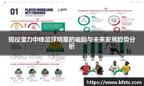 现役潜力中锋足球明星的崛起与未来发展趋势分析